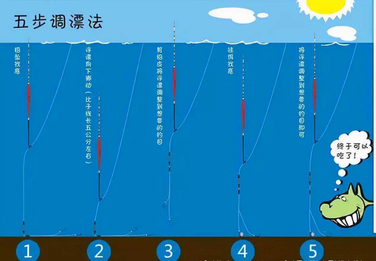 四步骤教你成为调漂高手