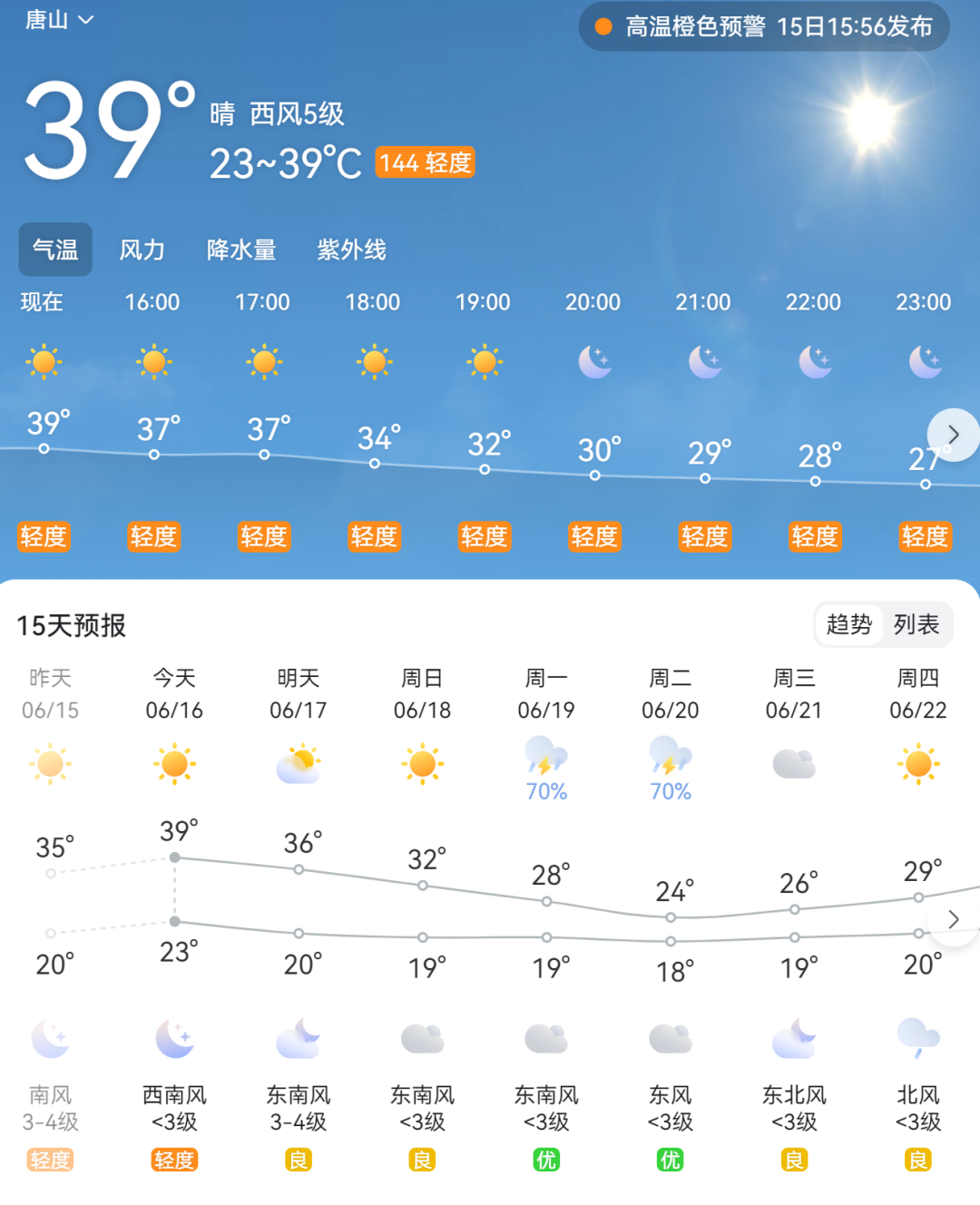 盛夏避暑好去处！唐山这几个水库很不错