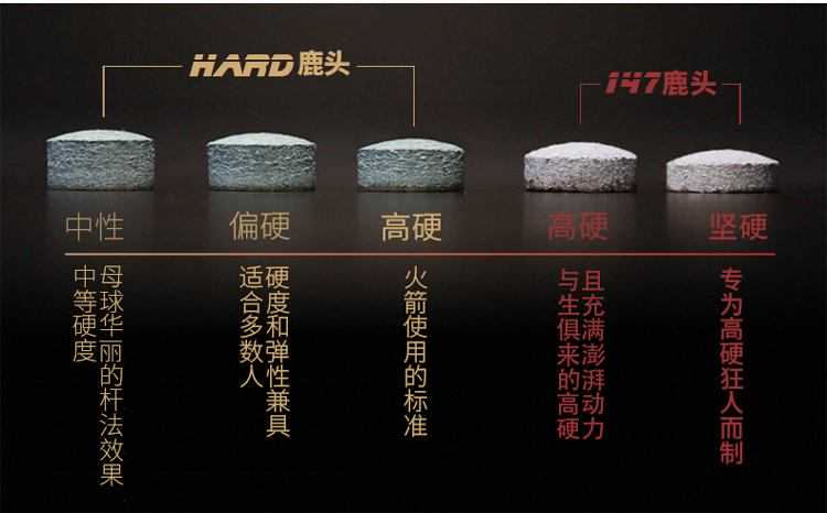 打台球，到底有没有必要买一根自己的杆子