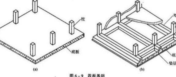 农村建房“筏板基础”怎么施工？建筑师：这么做又稳又安全