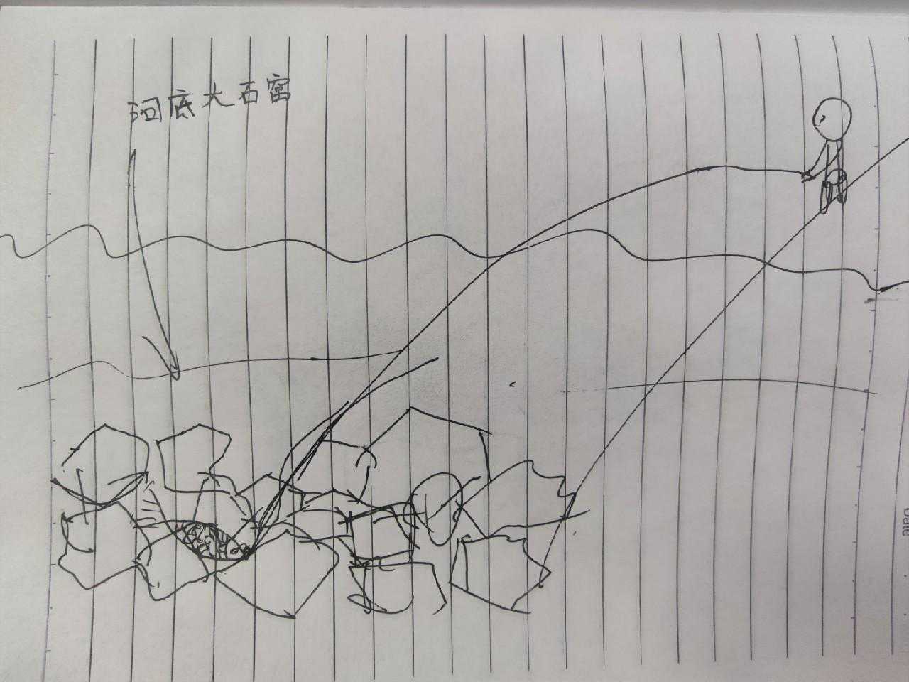 如何寻找一个好的钓位，让你不再为找钓位而发愁，新手必备