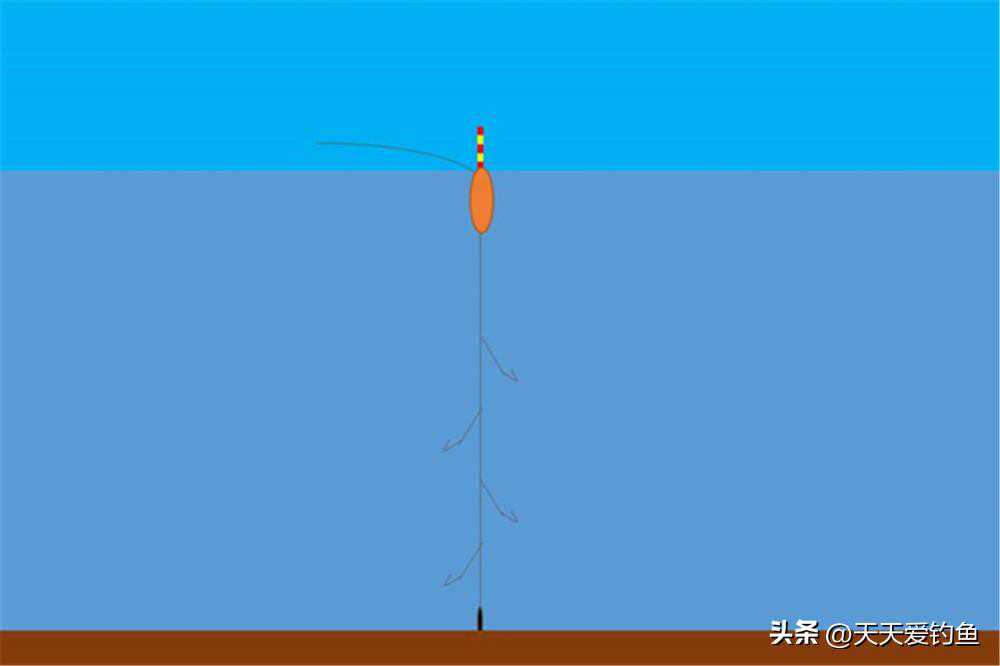 钓鱼技巧：据说一半钓鱼人不知，串钩还有这些玩法，野钓大鱼专用