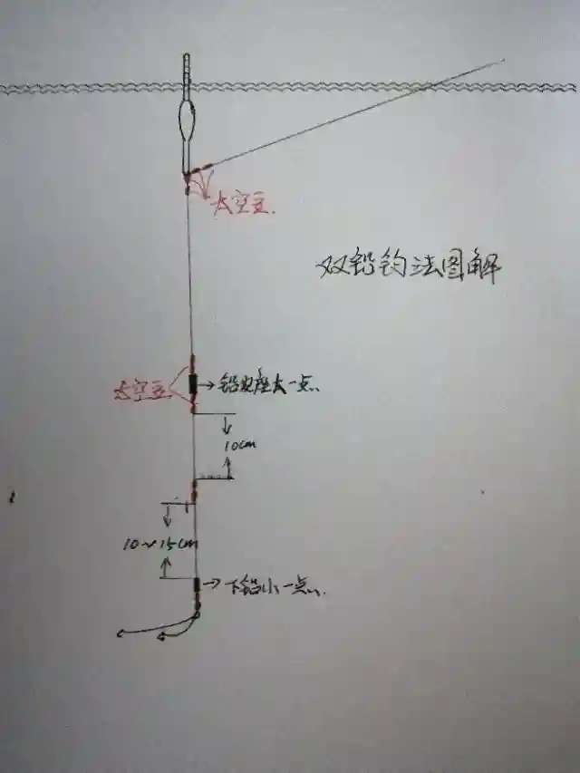 谈谈“双铅钓法”的线组制作和坐钓水域